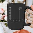 Coordinate 67 Math Teacher 67 Cartesian Grid Point Graphic Print Coffee Mug, funny design Coordinate 67 Math Teacher 67 Cartesian Grid Point Graphic Print Coffee Mug, funny design