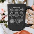 Sheldon Nerdy Forms Carbon Nanotubes Chemistry Teacher Geek Graphic Print Coffee Mug, funny design Sheldon Nerdy Forms Carbon Nanotubes Chemistry Teacher Geek Graphic Print Coffee Mug, funny design