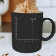 Coordinate 67 Math Teacher 67 Cartesian Grid Point Graphic Print Coffee Mug, novelty gifts, funny gifts Coordinate 67 Math Teacher 67 Cartesian Grid Point Graphic Print Coffee Mug, novelty gifts, funny gifts