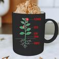 Parts Of a Plant Science For Teachers Kids And Students Graphic Print Coffee Mug, novelty gifts, funny gifts Parts Of a Plant Science For Teachers Kids And Students Graphic Print Coffee Mug, novelty gifts, funny gifts
