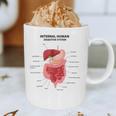 Digestive System Anatomy Anatomical Biology Teacher Men Women Graphic Print Coffee Mug, novelty gifts, funny gifts Digestive System Anatomy Anatomical Biology Teacher Men Women Graphic Print Coffee Mug, novelty gifts, funny gifts