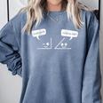 Math Saying You Are Acute Algebra Maths Teacher For Men Women Comfort Colors Sweatshirt Blue Jean Math Saying You Are Acute Algebra Maths Teacher For Men Women Comfort Colors Sweatshirt Blue Jean