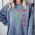 Parts Of a Plant Science For Teachers Kids And Students Comfort Colors Sweatshirt Blue Jean
