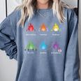 Periodic Elements Chemistry Lovers Science Teacher Comfort Colors Sweatshirt Blue Jean Periodic Elements Chemistry Lovers Science Teacher Comfort Colors Sweatshirt Blue Jean