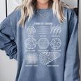 Sheldon Nerdy Forms Carbon Nanotubes Chemistry Teacher Geek Comfort Colors Sweatshirt Blue Jean Sheldon Nerdy Forms Carbon Nanotubes Chemistry Teacher Geek Comfort Colors Sweatshirt Blue Jean