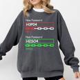 Chemist Science Teacher Student Chemistry Comfort Colors Sweatshirt Pepper Chemist Science Teacher Student Chemistry Comfort Colors Sweatshirt Pepper