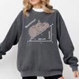 Hippotenuse Hippo Angle Function Hypotenuse Math Teacher Comfort Colors Sweatshirt Pepper
