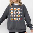 Order Of Operations Math Quiz Game Teacher Thanksgiving Comfort Colors Sweatshirt Pepper Order Of Operations Math Quiz Game Teacher Thanksgiving Comfort Colors Sweatshirt Pepper