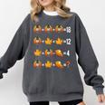 Thanksgiving Order Of Operations Quiz Math Teacher Life Comfort Colors Sweatshirt Pepper