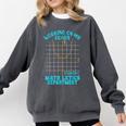 Working On My Quads Algebra Math Teacher Humor Comfort Colors Sweatshirt Pepper Working On My Quads Algebra Math Teacher Humor Comfort Colors Sweatshirt Pepper