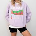 Can I Lick It Periodic Table Science Teacher Boy And Girls Comfort Colors Sweatshirt Orchid Can I Lick It Periodic Table Science Teacher Boy And Girls Comfort Colors Sweatshirt Orchid