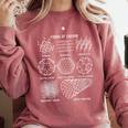 Sheldon Nerdy Forms Carbon Nanotubes Chemistry Teacher Geek Comfort Colors Sweatshirt Crimson Sheldon Nerdy Forms Carbon Nanotubes Chemistry Teacher Geek Comfort Colors Sweatshirt Crimson