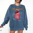 Digestive System Anatomy Anatomical Biology Teacher Comfort Colors Sweatshirt Denim Digestive System Anatomy Anatomical Biology Teacher Comfort Colors Sweatshirt Denim