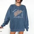 Hippotenuse Hippo Angle Function Hypotenuse Math Teacher Comfort Colors Sweatshirt Denim
