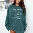 Fourier Transform Signal Science Math Teacher Nerdy Comfort Colors Sweatshirt Blue Spruce Fourier Transform Signal Science Math Teacher Nerdy Comfort Colors Sweatshirt Blue Spruce