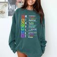 Growth Mindset Positive Motivational Classroom Teacher Learn Comfort Colors Sweatshirt Blue Spruce Growth Mindset Positive Motivational Classroom Teacher Learn Comfort Colors Sweatshirt Blue Spruce