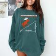 Hypotemoose Mathematics Teacher Mathematician Math Geek Comfort Colors Sweatshirt Blue Spruce