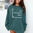 Math Teacher Geometry Angle Pun I'm Yes Always Right Comfort Colors Sweatshirt Blue Spruce