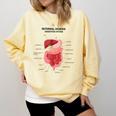 Digestive System Anatomy Anatomical Biology Teacher Men Women Comfort Colors Sweatshirt Butter