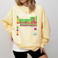 Can I Lick It Periodic Table Chart Science Teacher Cool Meme Comfort Colors Sweatshirt Butter Can I Lick It Periodic Table Chart Science Teacher Cool Meme Comfort Colors Sweatshirt Butter