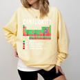 Can I Lick It Periodic Table Science Teacher Boy And Girls Comfort Colors Sweatshirt Butter Can I Lick It Periodic Table Science Teacher Boy And Girls Comfort Colors Sweatshirt Butter
