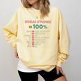 Social Studies Is Relevant History Teacher History Buff Comfort Colors Sweatshirt Butter Social Studies Is Relevant History Teacher History Buff Comfort Colors Sweatshirt Butter