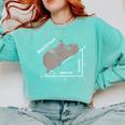 Hippotenuse Hippo Angle Function Hypotenuse Math Teacher Comfort Colors Sweatshirt Chalky Mint