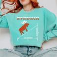 Hypotemoose Mathematics Teacher Mathematician Math Geek Comfort Colors Sweatshirt Chalky Mint