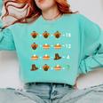 Order Of Operations Thanksgiving Quiz Math Teacher Comfort Colors Sweatshirt Chalky Mint