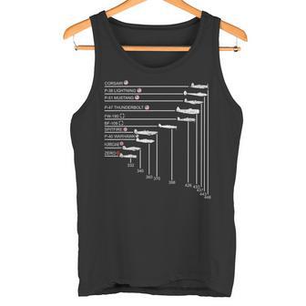 Aviones De Combate De Laegunda Guerra Mundial F4u P51 A6m P47 Camiseta sin mangas - Regaloses