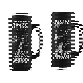 What Part Of Don't You Understand Hvac Technician Coffee Mug | Mazezy