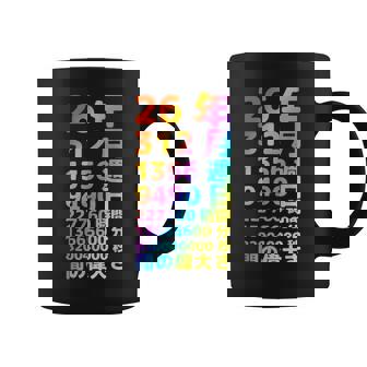 面白い26歳の誕生日の古いメーター 面白い26歳のギフト 女性 男性 面白い電卓 26歳の誕生日のギフト コーヒーマグ - Kawaiitshirt