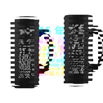 面白い36歳の誕生日の古いメーター 面白い36歳のギフト 女性 男性 面白い電卓 36歳の誕生日のギフト コーヒーマグ - Kawaiitshirt