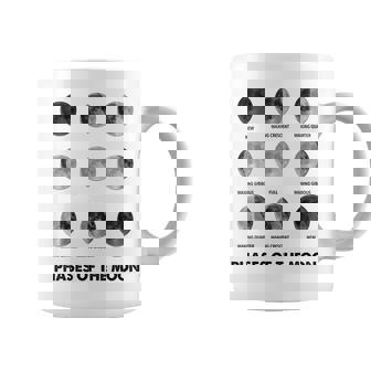 Fase Lunar Ciclos Lunares Eclipse Lunar Ciclo Lunar Taza de café - Regaloses
