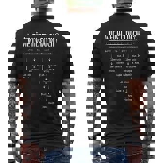 Wie Fühlst Du Dich Lies Ein Buch Bücherwurm Bücher Lesen T-Shirt mit Rückendruck - Seseable