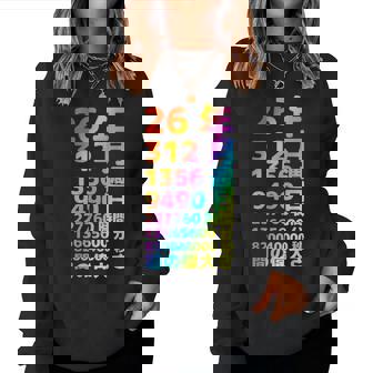 面白い26歳の誕生日の古いメーター 面白い26歳のギフト 女性 男性 面白い電卓 26歳の誕生日のギフト レディーススウェットシャツ - Kawaiitshirt