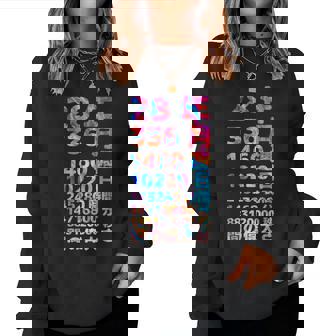 面白い28歳の誕生日の古いメーター 面白い28歳のギフト 女性 男性 面白い電卓 28歳の誕生日のギフト レディーススウェットシャツ - Kawaiitshirt