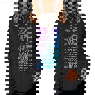 面白い35歳の誕生日の古いメーター 面白い35歳のギフト 女性 男性 面白い電卓 35歳の誕生日のギフト レディーススウェットシャツ - Kawaiitshirt