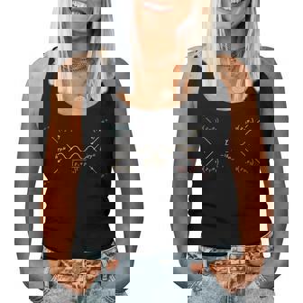 Feynman Diagram Quantum Physics Science Teacher Student Women Tank Top - Monsterry