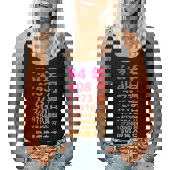 面白い34歳の誕生日の古いメーター 面白い34歳のギフト 女性 男性 面白い電卓 34歳の誕生日のギフト レディースタンクトップ - Kawaiitshirt