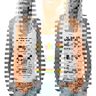 God Says I-Am Black History Afro Bible Verse Christian Women Tank Top - Thegiftio