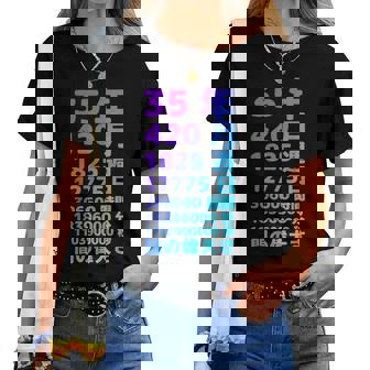 面白い35歳の誕生日の古いメーター 面白い35歳のギフト 女性 男性 面白い電卓 35歳の誕生日のギフト レディースTシャツ - Kawaiitshirt