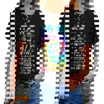 面白い36歳の誕生日の古いメーター 面白い36歳のギフト 女性 男性 面白い電卓 36歳の誕生日のギフト レディースTシャツ - Kawaiitshirt