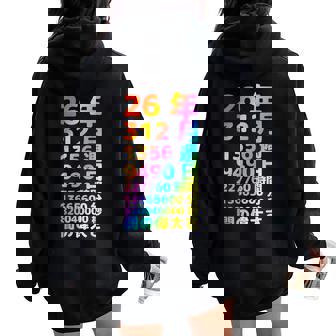 面白い26歳の誕生日の古いメーター 面白い26歳のギフト 女性 男性 面白い電卓 26歳の誕生日のギフト レディース オーバーサイズ パーカー バックプリント - Kawaiitshirt