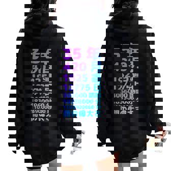 面白い35歳の誕生日の古いメーター 面白い35歳のギフト 女性 男性 面白い電卓 35歳の誕生日のギフト レディース オーバーサイズ パーカー バックプリント - Kawaiitshirt