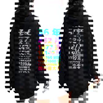 面白い36歳の誕生日の古いメーター 面白い36歳のギフト 女性 男性 面白い電卓 36歳の誕生日のギフト レディース オーバーサイズ パーカー バックプリント - Kawaiitshirt