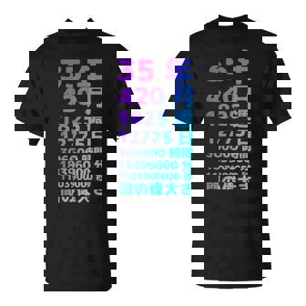 面白い35歳の誕生日の古いメーター 面白い35歳のギフト 女性 男性 面白い電卓 35歳の誕生日のギフト Tシャツ - Kawaiitshirt