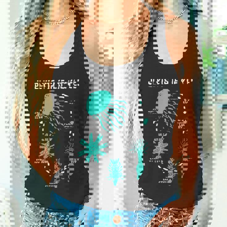 クラゲのライフサイクル タンクトップ