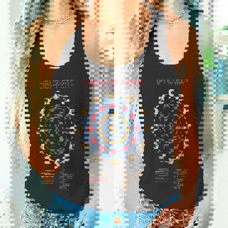 音楽理論 フラットス シャープス 作曲家 サークルオブ5thバンド 長袖tシャツ タンクトップ