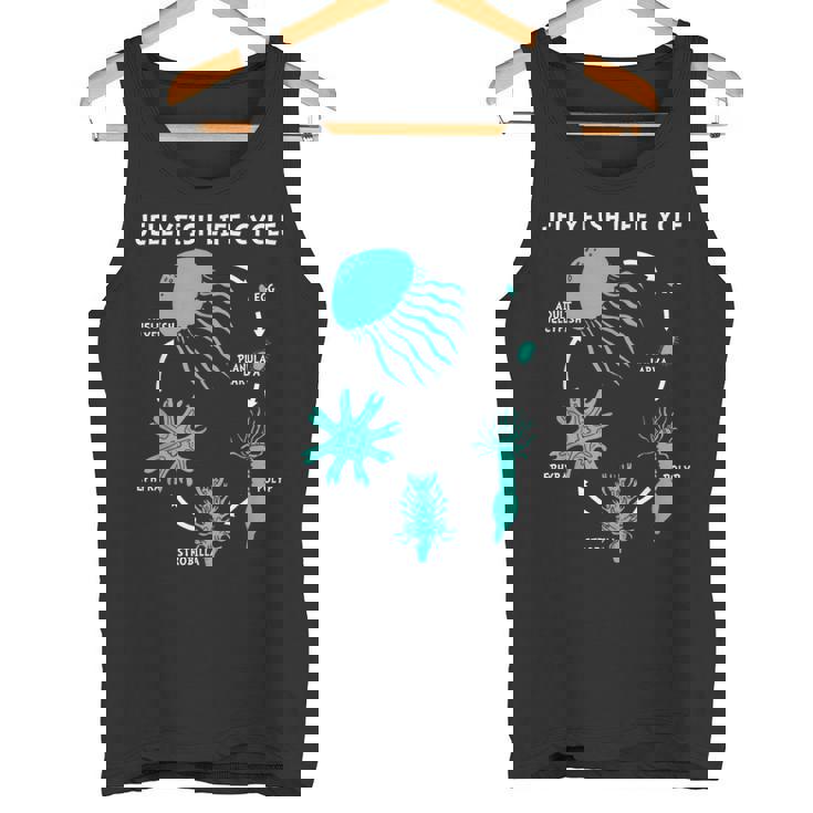 クラゲのライフサイクル タンクトップ